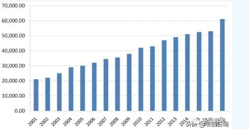 岳陽凱達(dá)科技開發(fā)有限責(zé)任公司,煉油加氫催化劑載體生產(chǎn)銷售,干膠粉生產(chǎn),吸附劑銷售
