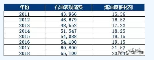岳陽凱達(dá)科技開發(fā)有限責(zé)任公司,煉油加氫催化劑載體生產(chǎn)銷售,干膠粉生產(chǎn),吸附劑銷售